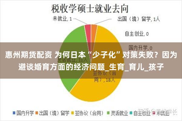 惠州期货配资 为何日本“少子化”对策失败？因为避谈婚育方面的经济问题_生育_育儿_孩子