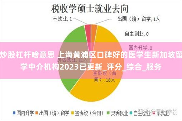 炒股杠杆啥意思 上海黄浦区口碑好的医学生新加坡留学中介机构2023已更新_评分_综合_服务