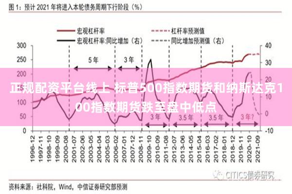正规配资平台线上 标普500指数期货和纳斯达克100指数期货跌至盘中低点