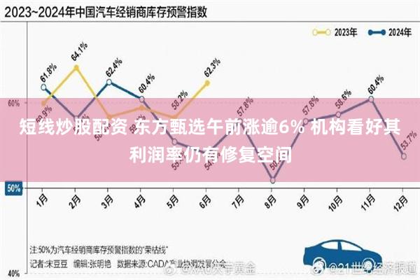 短线炒股配资 东方甄选午前涨逾6% 机构看好其利润率仍有修复空间