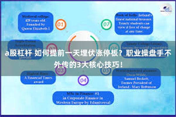 a股杠杆 如何提前一天埋伏涨停板？职业操盘手不外传的3大核心技巧！