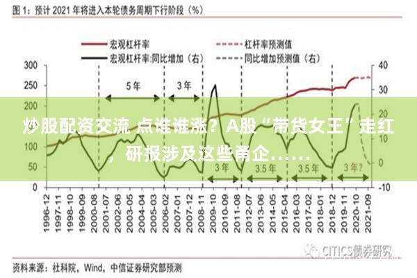 炒股配资交流 点谁谁涨？A股“带货女王”走红，研报涉及这些甬企……