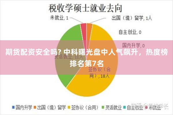 期货配资安全吗? 中科曙光盘中人气飙升，热度榜排名第7名
