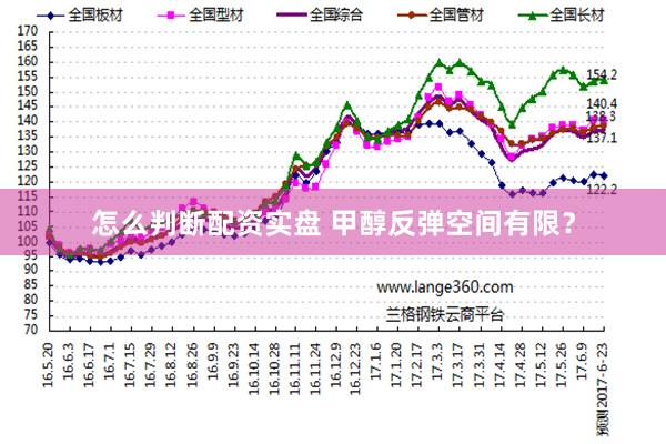 怎么判断配资实盘 甲醇反弹空间有限？