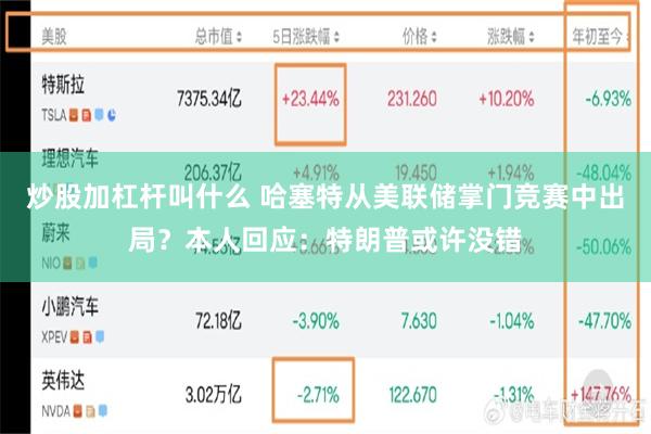 炒股加杠杆叫什么 哈塞特从美联储掌门竞赛中出局？本人回应：特朗普或许没错